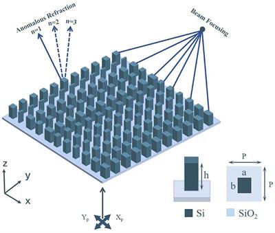 Highly Efficient Bifunctional Dielectric Metasurfaces at Visible Wavelength: Beam Focusing and Anomalous Refraction in High-Order Modes